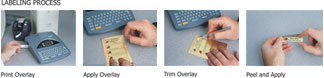 The Cawley Company - Overlay Print Systems