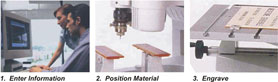 The Cawley Company - Rotary Engraving Systems